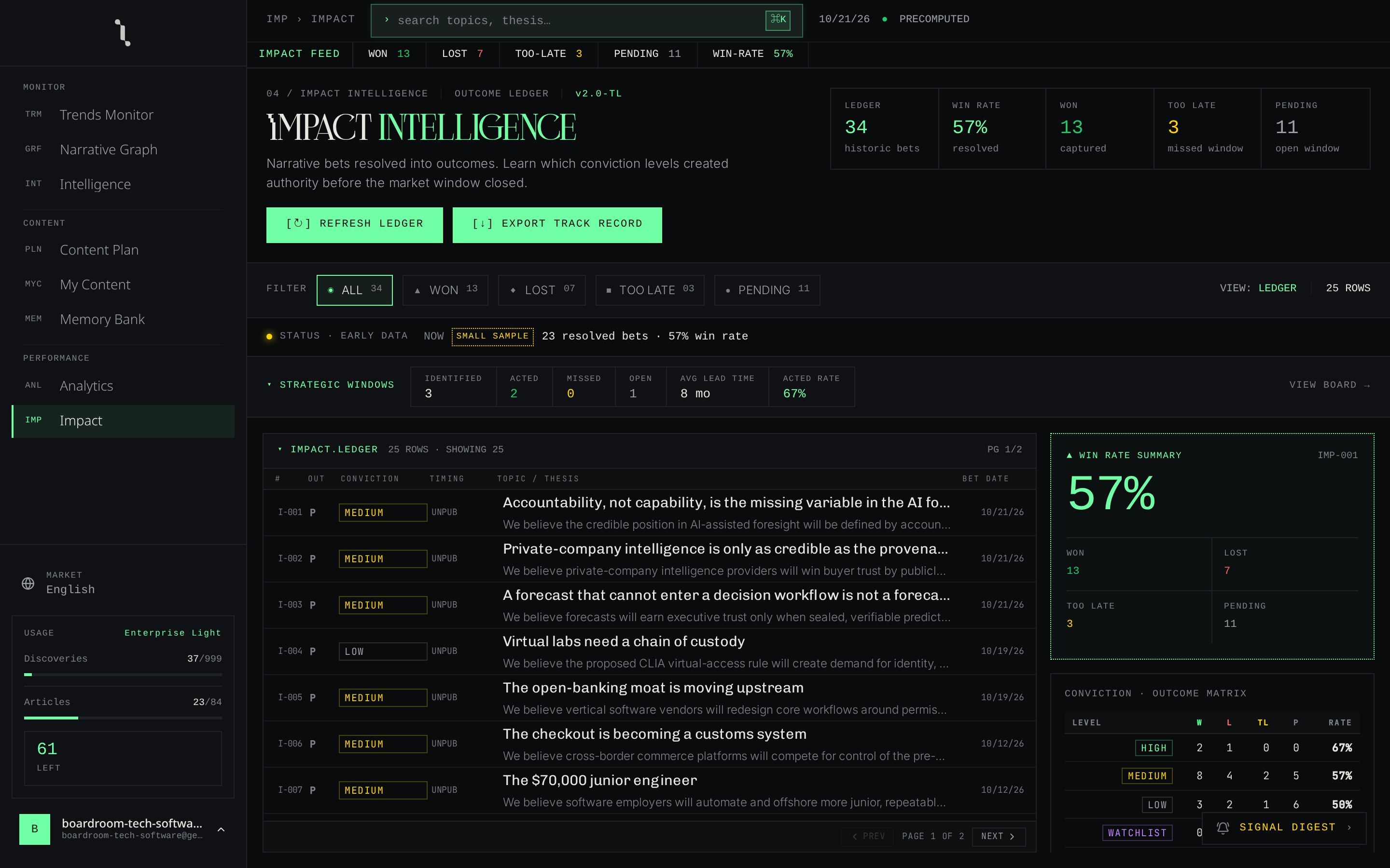 IMPACT, SEO & AI VISIBILITY